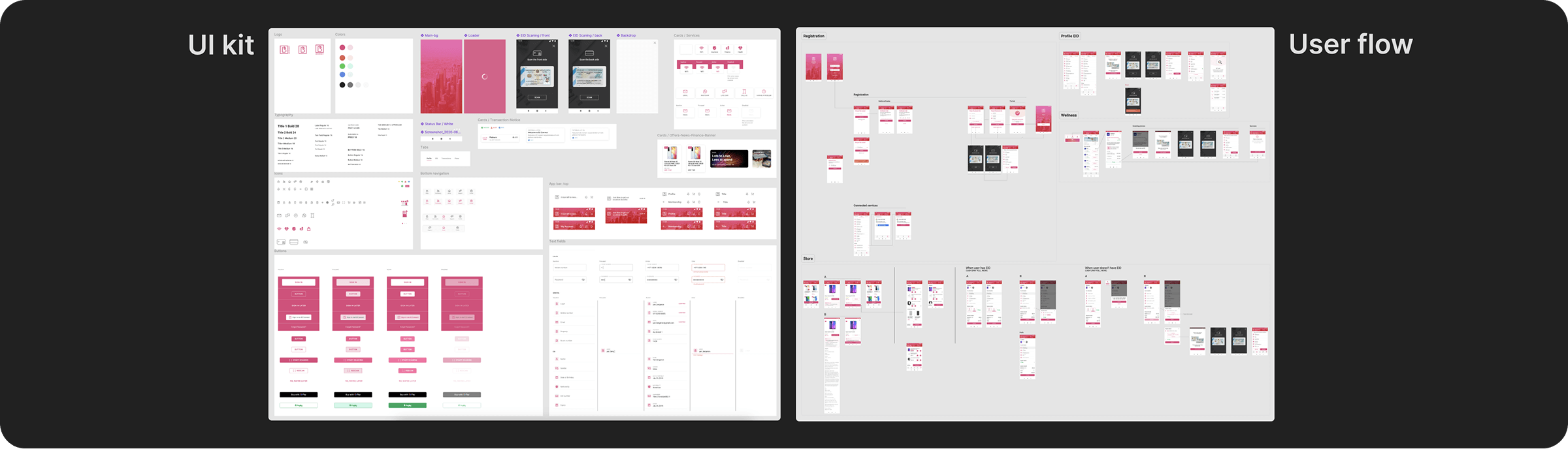 UI kit \ User flow