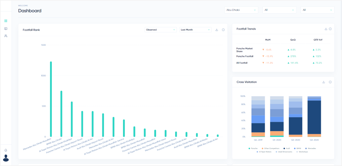 DataSort dashboard