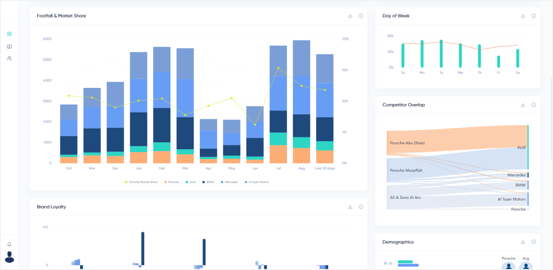 DataSort detailed analytics