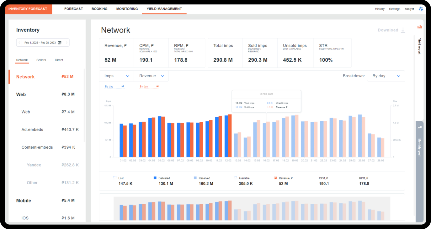 Ad Inventory and Audience Forecasting