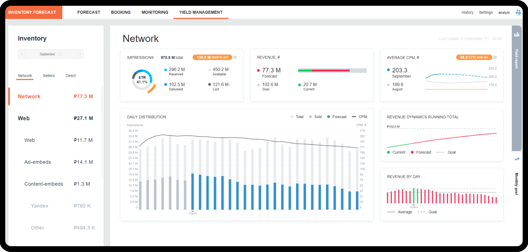 Ad Inventory and Audience Forecasting